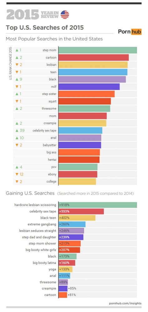 free porngraph